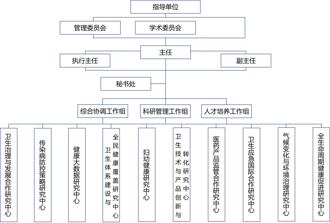 组织机构.jpg